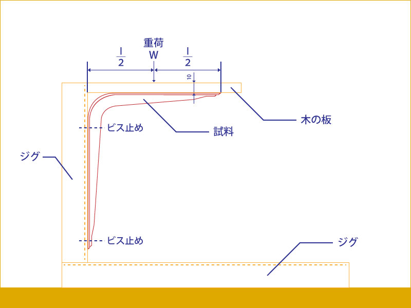 L型棚受と耐荷重試験方法の概略図
